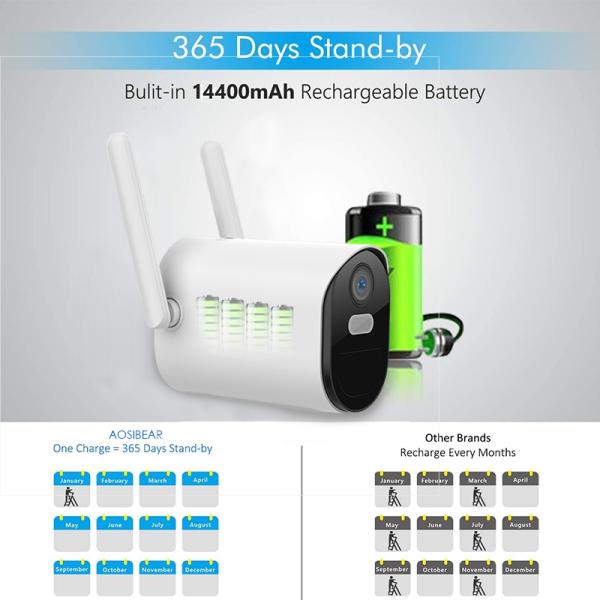 Solar Panel 1080P WiFi Solar CCTV PTZ Camera Outdoor Wireless Solar Security WiFi Battery Power Network Camera