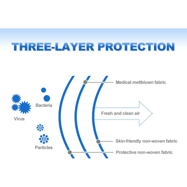 Astm F2100 Level 2 Level 3 Approved Meltblown Medical Dust Mask 3 Ply Effective