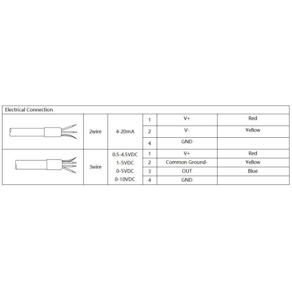 BH-WS flange Fuel level sensor