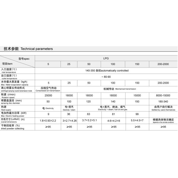 SUS304 SUS316 White carbon black LPG Series High speed Centrifugal Spray Drying Equipment for foodstuff