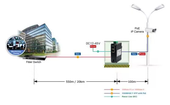 Mini Industrial SFP to 2xGigabit PoE++ Media Converter 60W -40~75°C