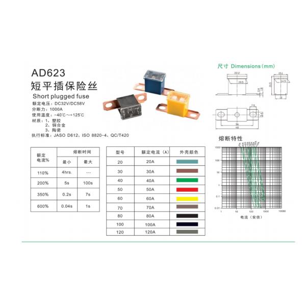 DC32V / DC58V 1000A Automotive Short Plugged Fuse