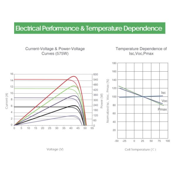 565W 570W Jinko Solar Panel 575W 580W 585W Bifacial Mono Perc Double Glass Module