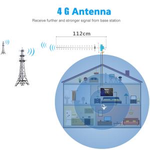 Max power W 100 2.4GHz Wireless Directional Yagi Antenna for Long Range Wifi