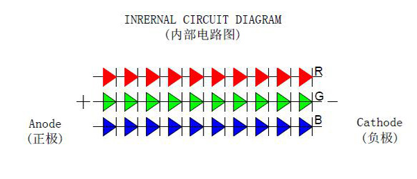 30W 45 mil Full Color RGB High Power LED with R 620nm - 630nm , G 520nm - 530nm , B460nm - 470nm