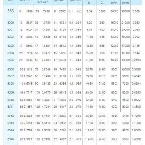 6308-2RS 6308DDU Deep Groove Radial Ball Bearings 40x90x23 mm