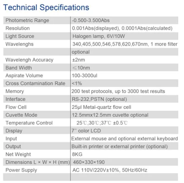 Hot selling factory price for the Chemistry Analyzer RT-1904C with CE certificate