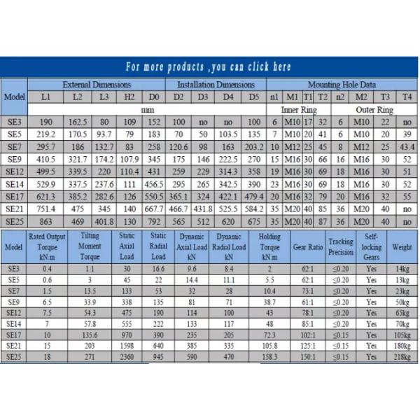 DC motor single worm dual worm slewing bearing slewing drive for solar tracking system