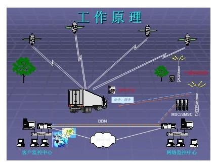 DC9V To DC40V Motorcycle GPS Tracker Geo Fence Alarm For Motorbike Anti Theft