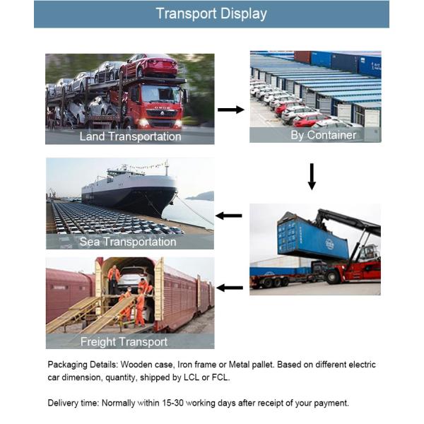 Rising AUTO F7 The Perfect Combination of Ternary Lithium Battery and 450 N m Motor Torque for Sustainable Transportation