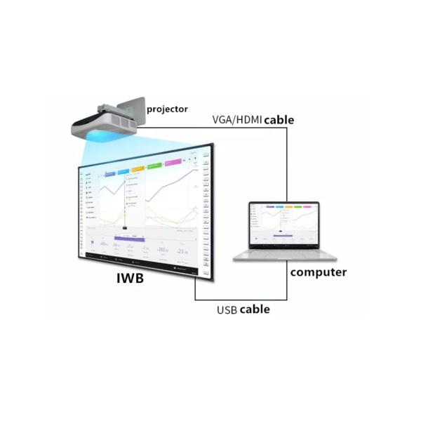 Intuitive Drawing Whiteboard Innovative Whiteboard Display With 8ms Response