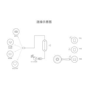 Kuaipui L10 wireless screen projection device supports wireless transmission of