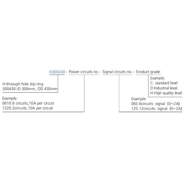 IP51 300mm Rotary Electrical Joint Large Slip Ring