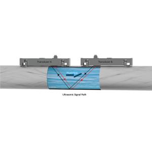 Economical Clamp On Ultrasonic Flow Meter Ph301