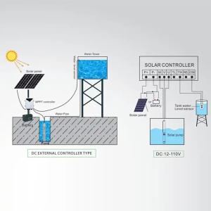 64m Max Head 1.7m3/H Deep Well Solar Water Pumping System Submersible Dc Solar