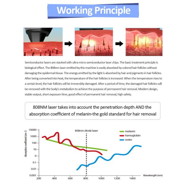 Portable 808nm Diode Laser Hair Removal Machine For Home hair removing laser machine lady hair removal machine