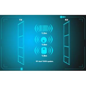 EAS Antenna System Security Advertisement AM Antenna Anti-theft Equipment