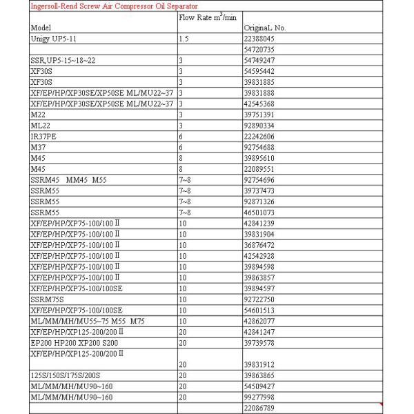 Fiber Glass Air Compressor Filter Oil And Gas Separator AS2458