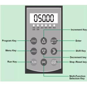 Heavy Duty Motor Drive General AC Frequency Inverter For Circular Knitting