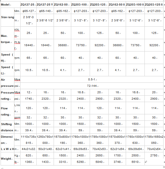 Onshore oilfield Oil Drilling Tools Drill Pipe Power Tong High Efficiency