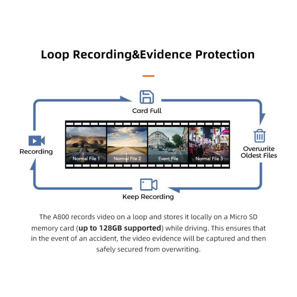 70mai Dash Cam 4K A800 Built-in GPS Cinema-quality Image 24H Parking 70mai 4K Car DVR Cam