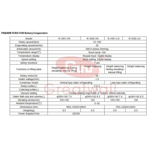 Rotary Evaporator Price- 500ml~2L