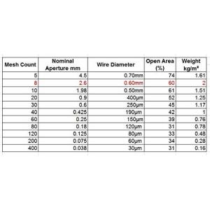 Graphite Black Molybdenum Wire Mesh Has Good Wear Resistance, Acid And Alkali