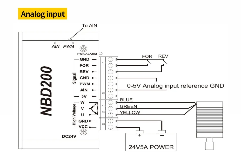 Square DC Brushless CNC Spindle Motor Kit 104W ER8 & DBD200 24V For Router Milling