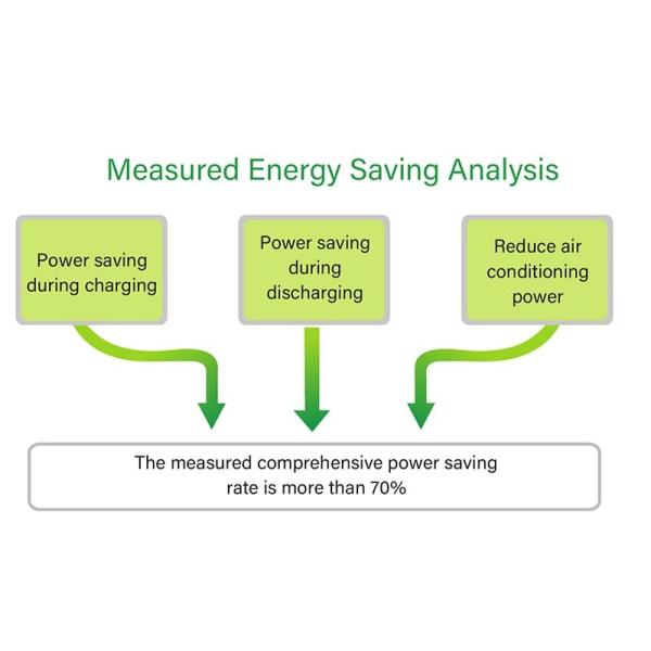 Li Ion Battery Cell Grading Machine 512 Channel 4.5V For 18650 Battery