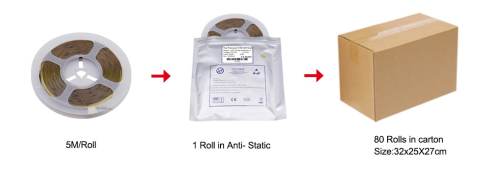 Indoor 528led/M COB LED Strip 3000K DC12V Ultra Slim 3MM Width IP20/IP65 With CE/ROHS