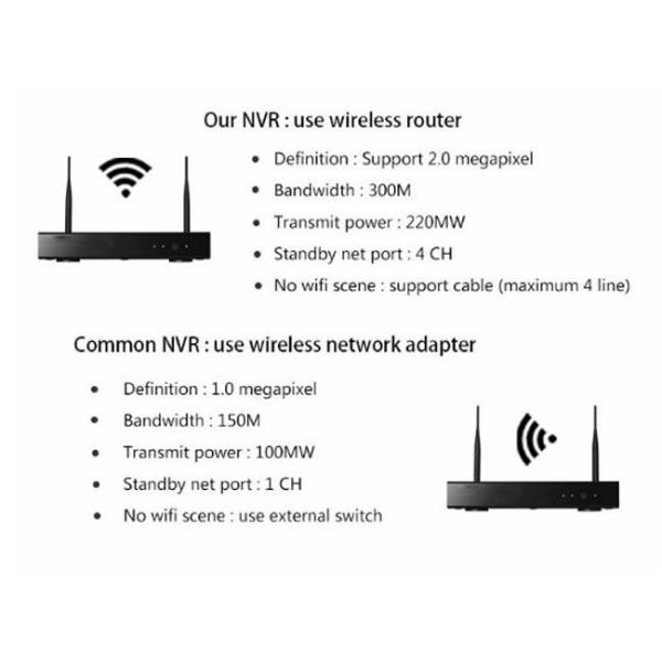 H.264 Outdoor CCTV System 8CH , 8CH Full HD Wifi NVR Kit Night Vision 3.6mm Lens