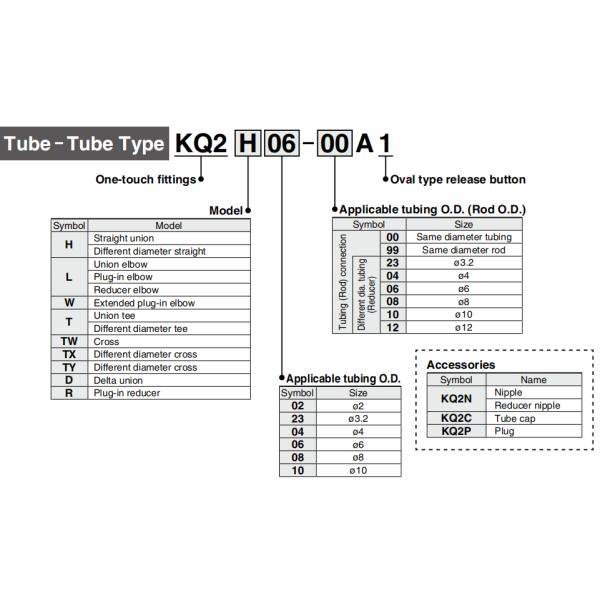 SMC Tube To Tube Straight One Touch Pneumatic Fittings KQ2H04-00A KQ2H06-00A KQ2H08-00A KQ2H10-00A KQ2H12-00A KQ2H16-00A KQ2H04-06A KQ2H04-08A KQ2H06