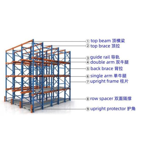 Galvanized Drive In Pallet Racking Maximize Storage Capacity For High Density Warehouses 0