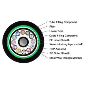 GYTA53 Armored Outdoor Fiber Optic Cable 12 24 36 48 72 192 144 Core Single Mode