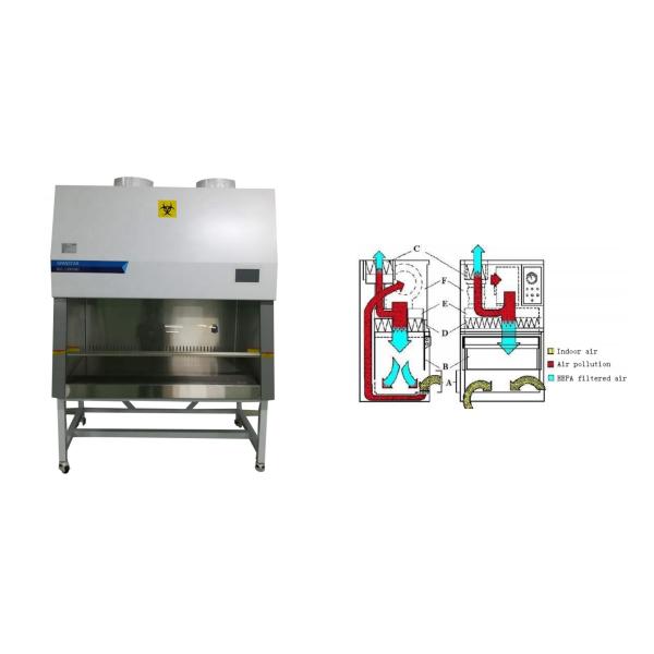 CE Biological Safety Cabinet Class 2 Stainless Steel Countertop