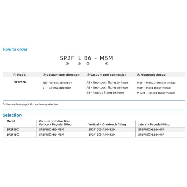 SP2F Series Thin Lip Flat Suction Cup