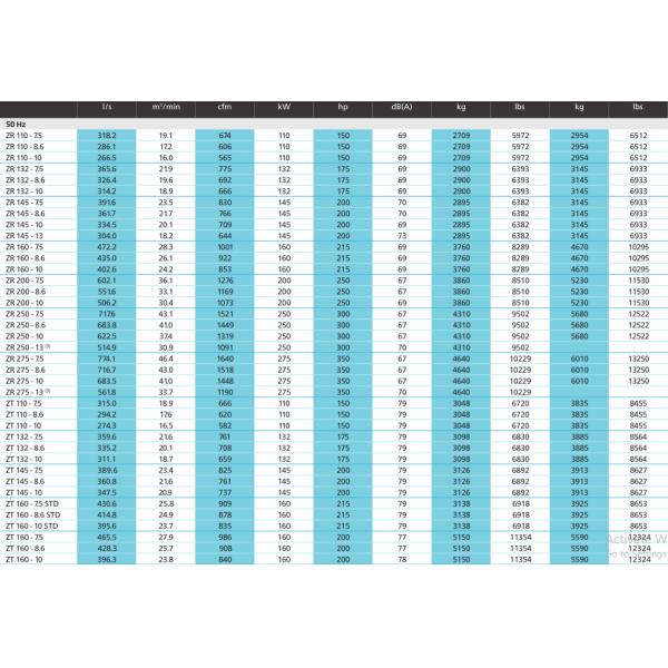 ZT55~315, ZR55~315 Water Cooled Oil Free Atlas Screw Air Compressor For Pharmaceutical