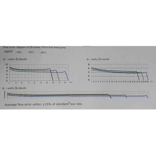 Cbi Type Anaesthesia Disposable Infusion Pump Pca With 2ml / H Flow Rate