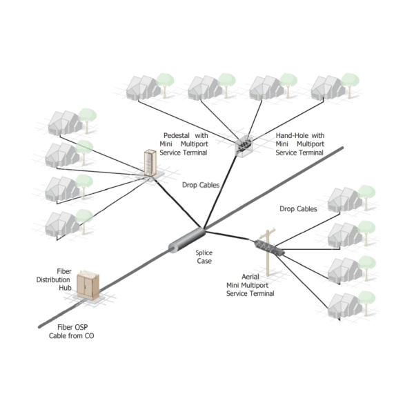 Optic Fiber Hub Box for FTTX Dual Fiber Communications Commscope Standard Mini-Sc
