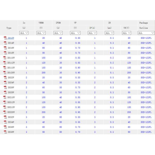 Buy Schottky diode SOD-123FL SMAF SMBF factory in China at wholesale prices