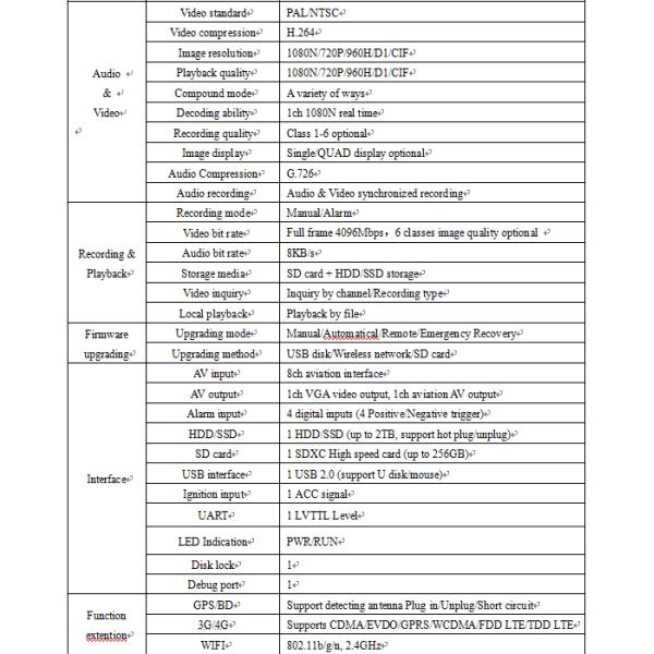 3G-GPS-8CH-mobile-DVR-h.264-compression