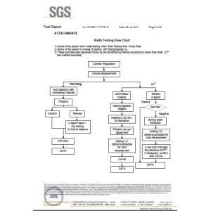 ODM BAG CO.,LTD Certifications