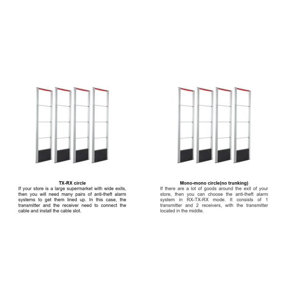 1.2-1.8 Meter 8.2MHz RF EAS System Aluminum Alloy Structure Black ABS Pedestal