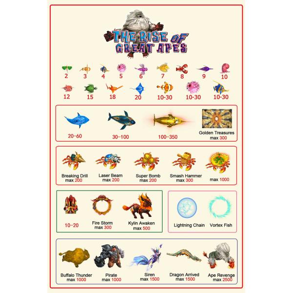 The Rise Of Great Fishing Game Board Skill Casino Game Kit