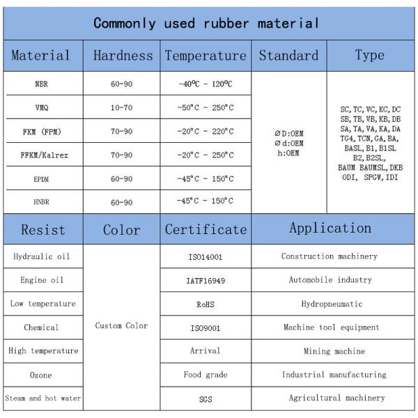Customized Industrial Rubber Parts With Oil Wear Heat And Oxidation Resistance