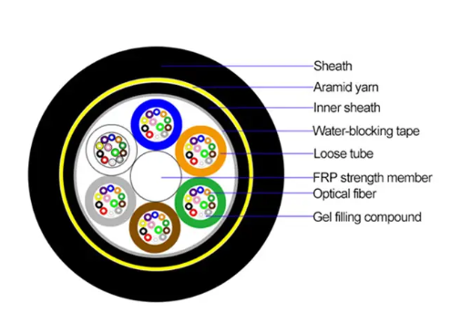 12 Cores Outdoor Fiber Optic Cable Stranded Loose Tube For Overhead