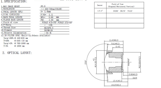  Panoramic Lens | Medical Lens | Video Conference Lens | Surveillance CCTV Lens