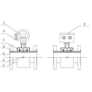 Treatment Plant Magnetic Water Meter 4 To 20 MA