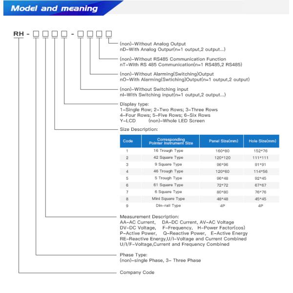 CN-UIF63 72*72 mm Single Phase A&V&Hz combination Meter for electrical switchboard