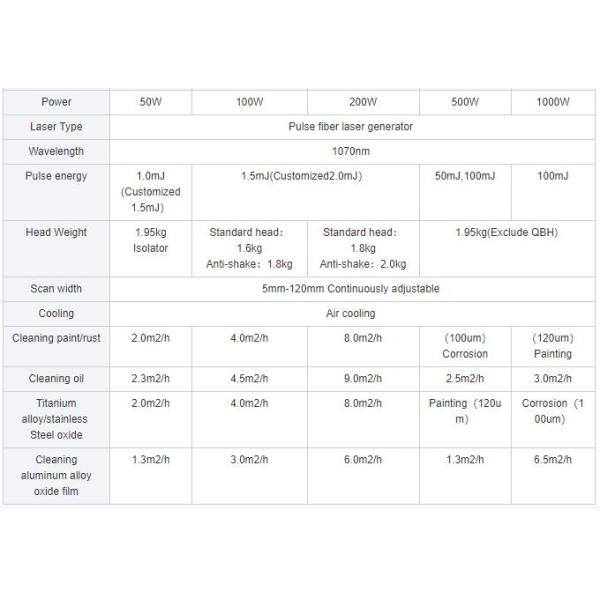 1064 Nm 100w 200w Fiber Laser Cleaning Machine For Removal Rust Of Metal